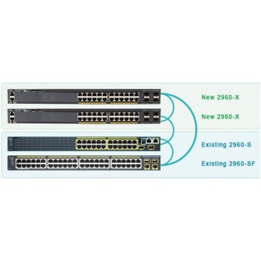 Cisco Catalyst 2960-X/XR